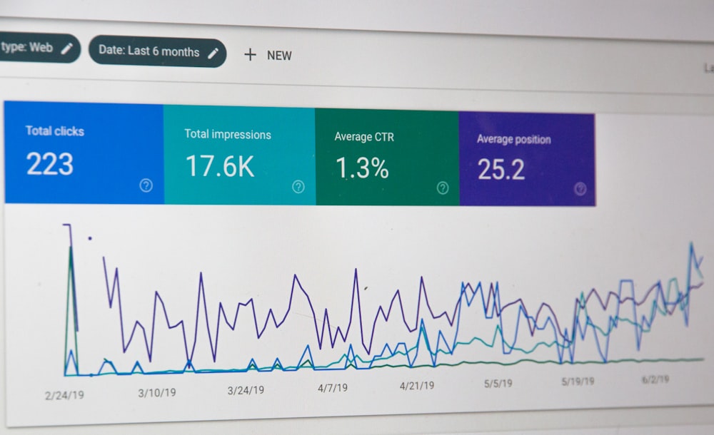 Investor Response Growth Analytics